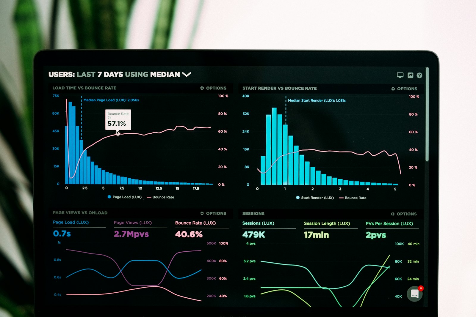 Data analysis showing YouTube search-driven acquisition strategy and metrics