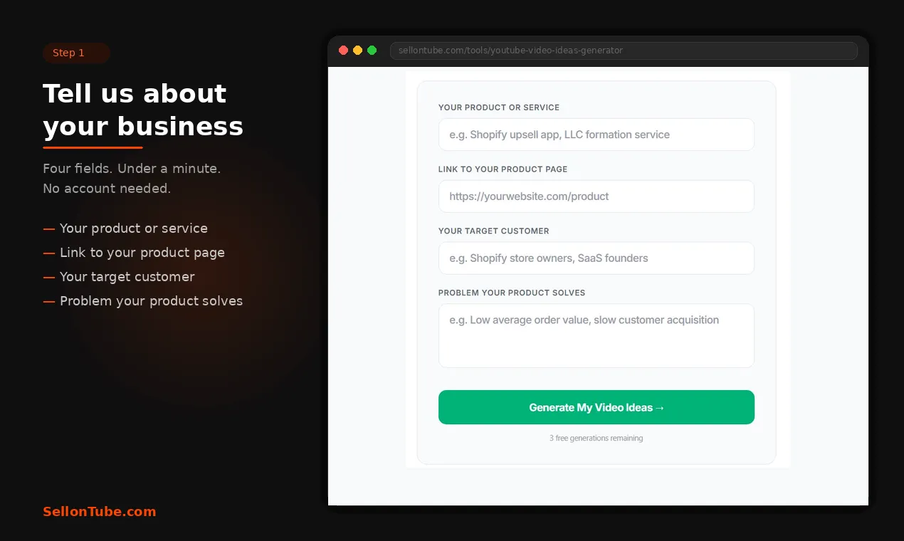 SellonTube YouTube Video Ideas Generator — input form: product, URL, target customer, problem your product solves
