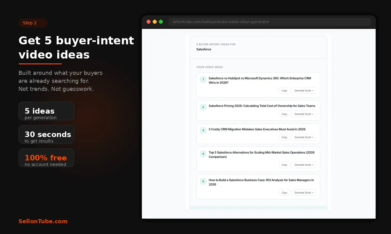 SellonTube YouTube Video Ideas Generator — 5 buyer-intent video ideas output for a B2B product