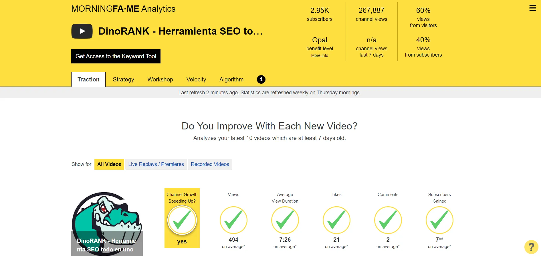 Morningfame screenshot: channel analytics and video SEO performance dashboard with peer benchmarking