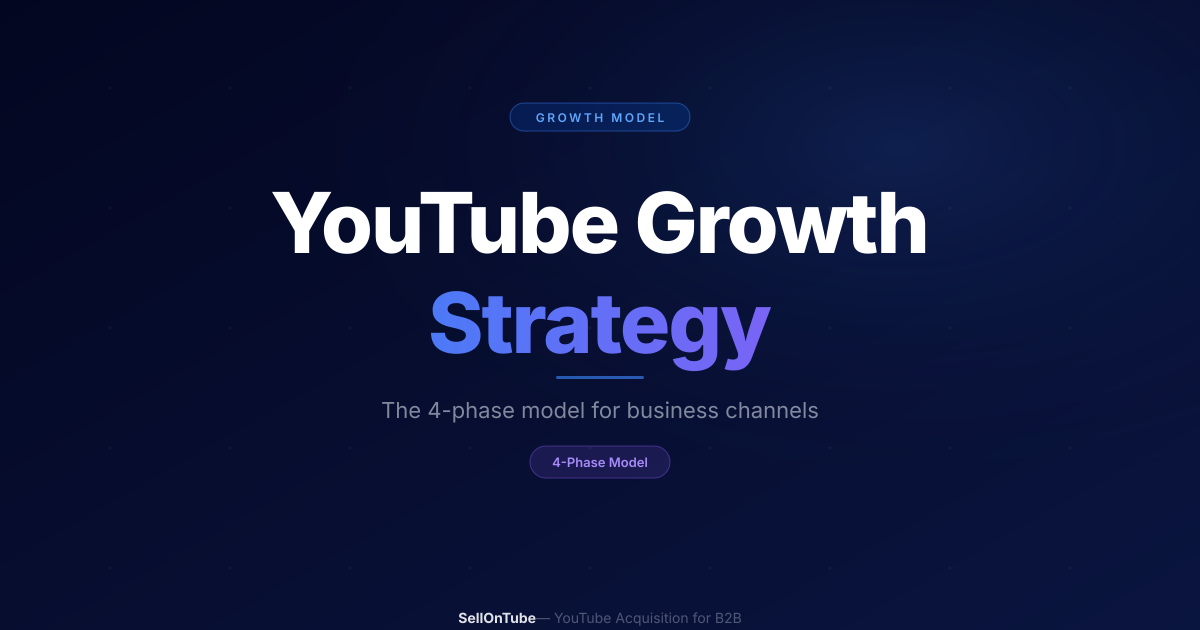 YouTube Growth Strategy: The 4-Phase Model for Business Channels