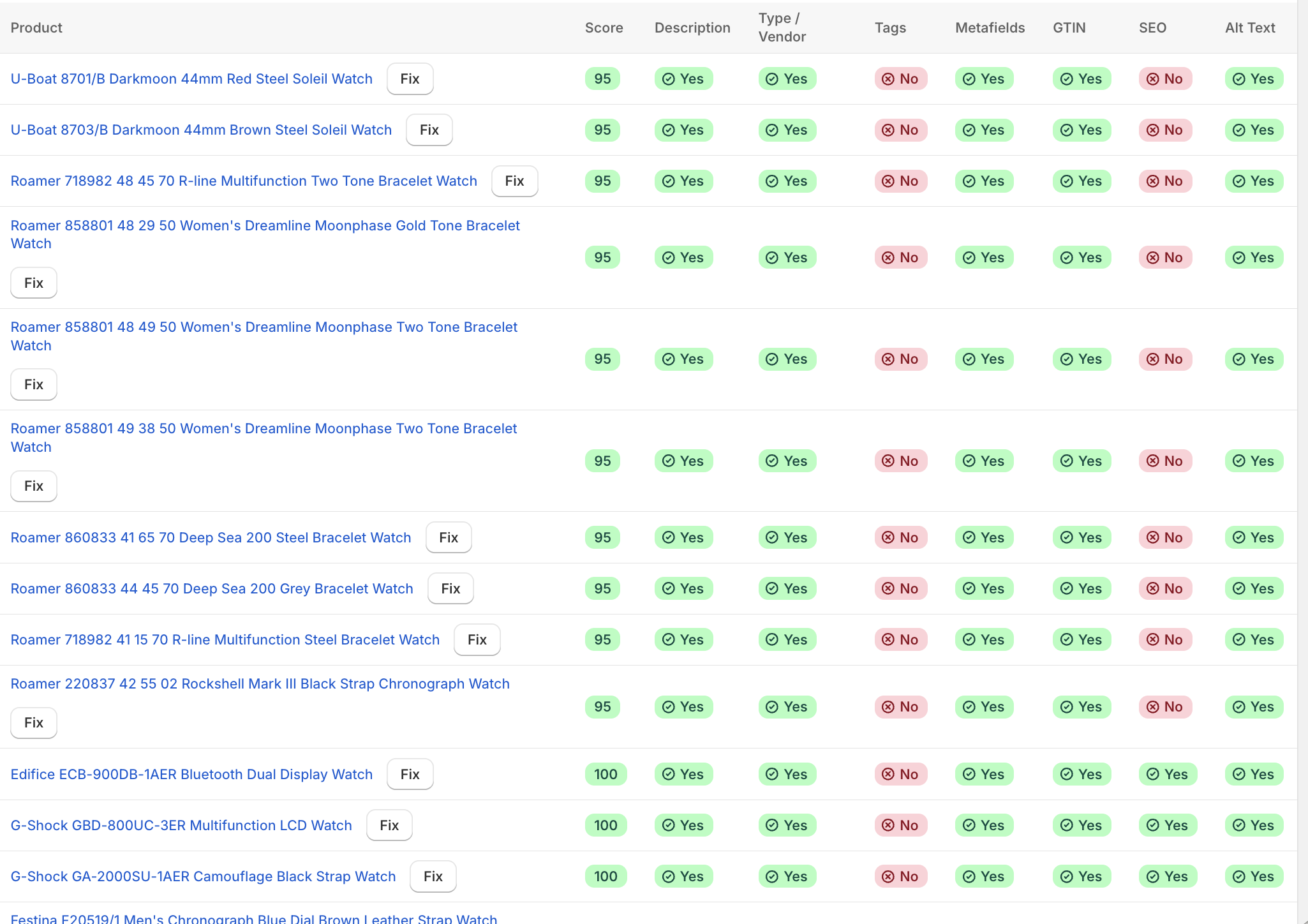 AEO SEO Readiness table showing product-level scores for Description, Tags, GTIN, SEO, and Alt Text
