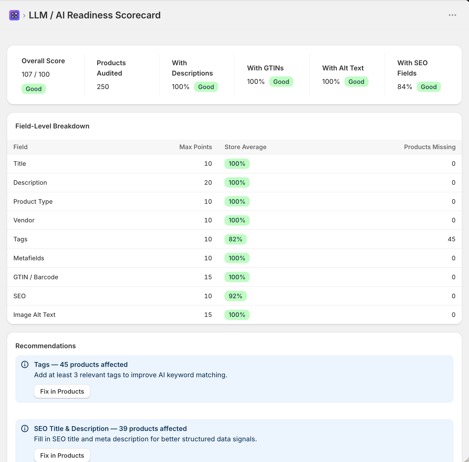 LLM AI Readiness Scorecard showing 107/100 overall score with field-level product data breakdown