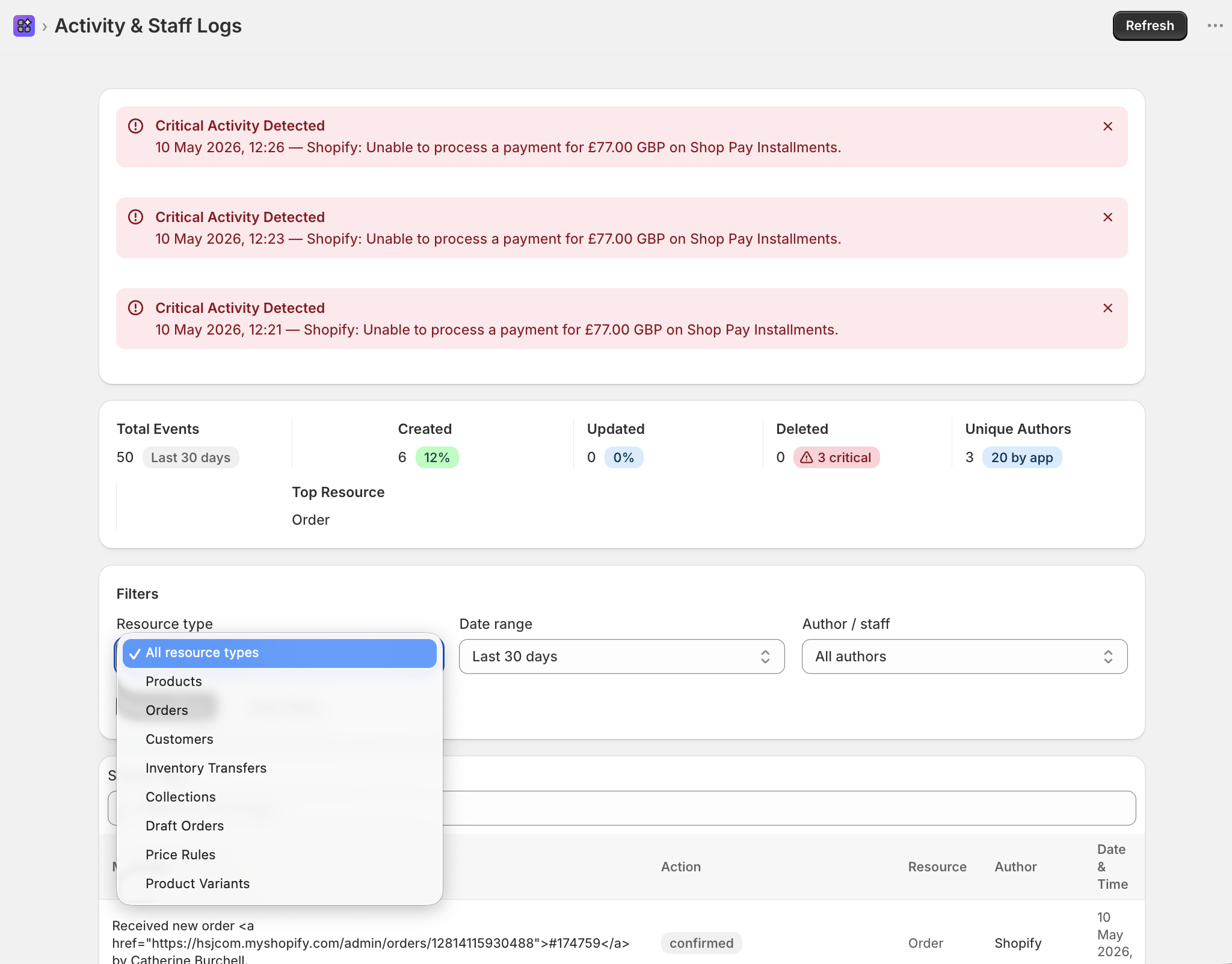 Staff Activity Logs showing critical activity alerts, event tracking, and resource type filters